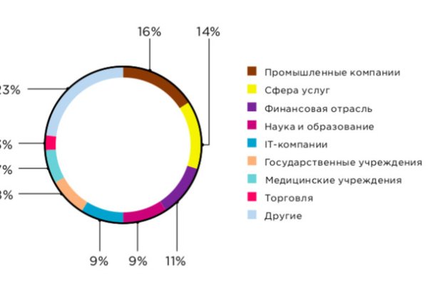 Ссылки на кракен com