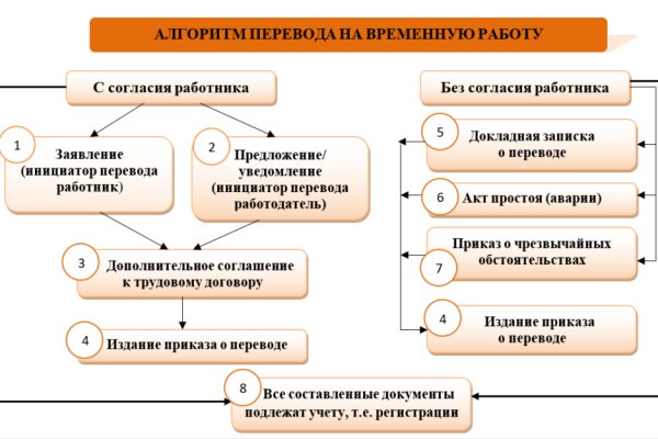 Не зачисляются деньги на кракен