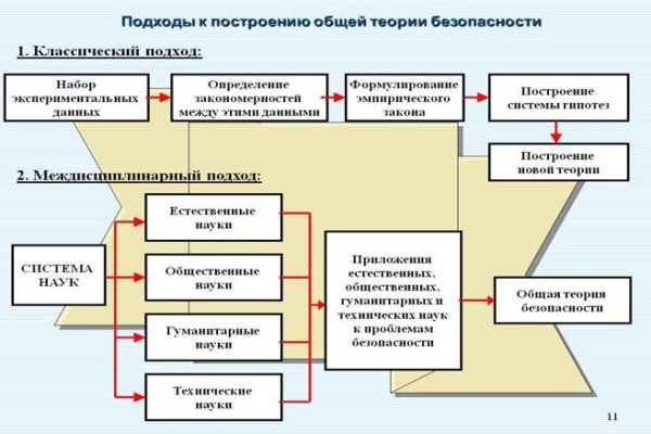 Кракен даркнет отменился заказ