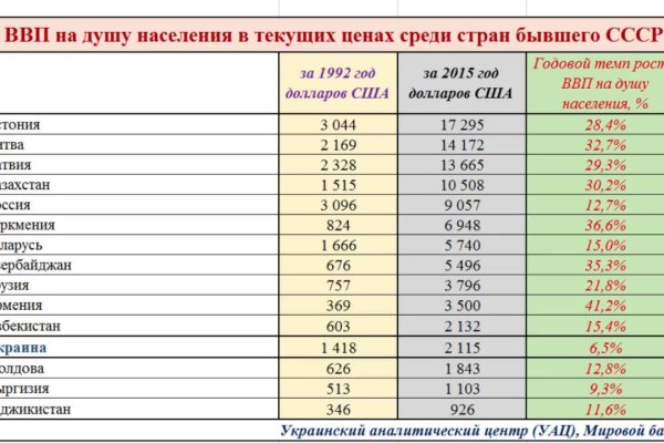 Kraken россия